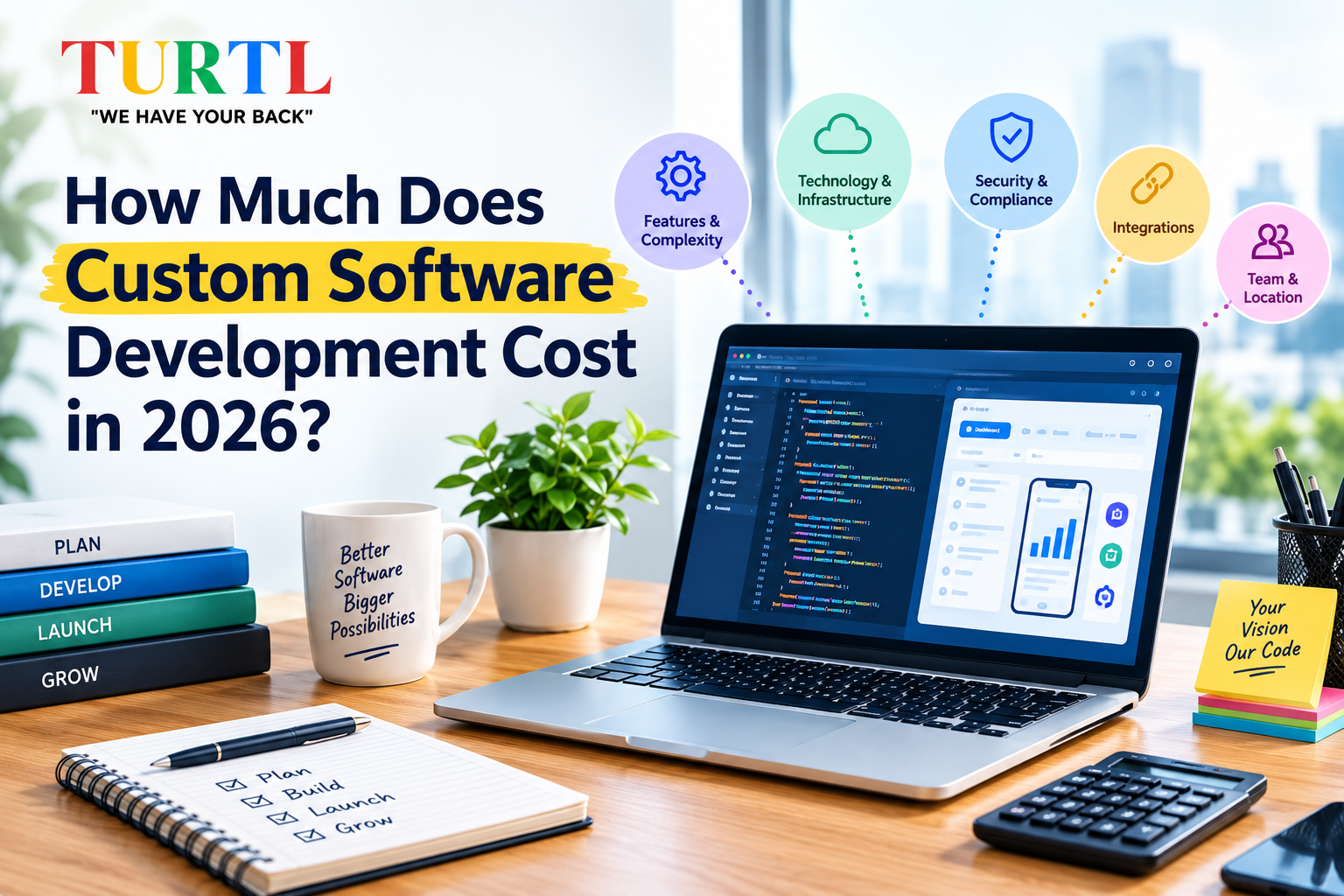 How much does custom software development cost in 2026